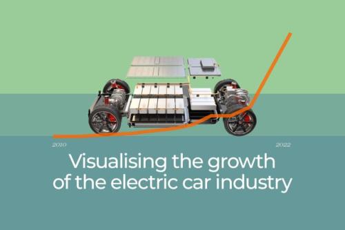 تجسم رشد صنعت خودرو های الکتریکی