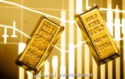 پیش بینی بازارهای جهانی طلا